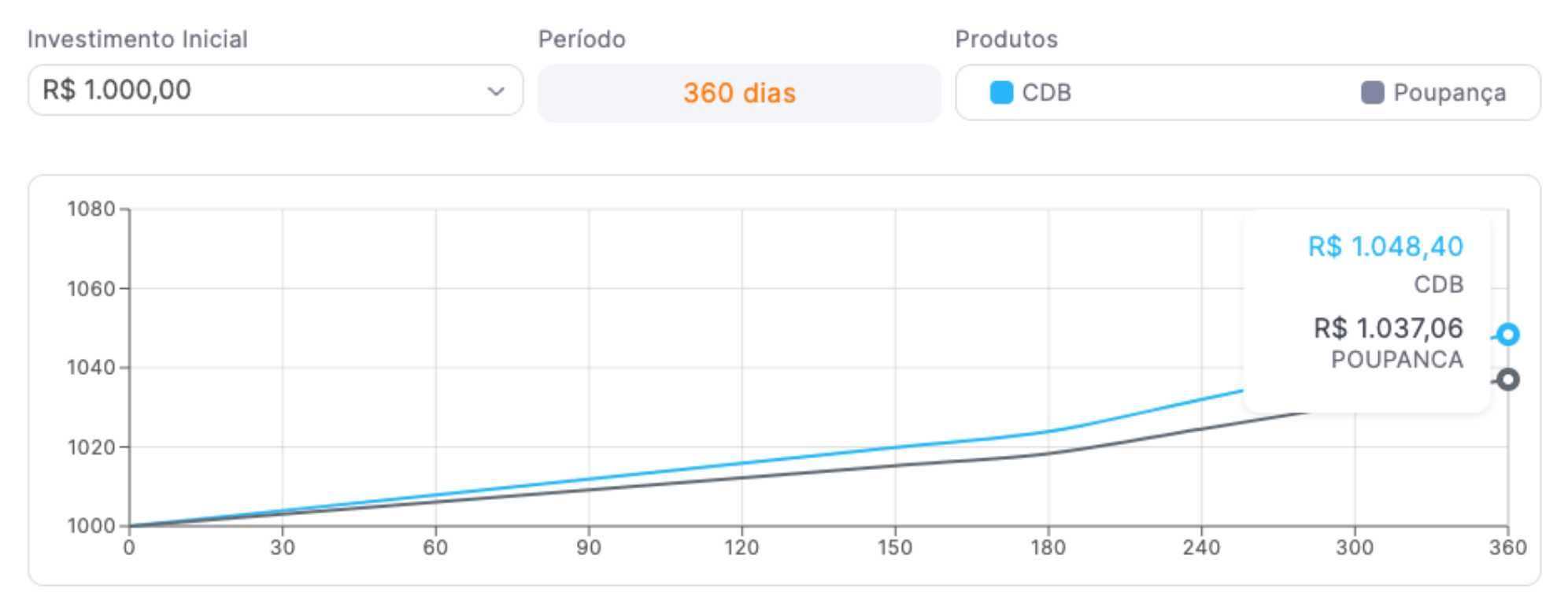 Como começar a investir 10 dicas para iniciantes em 2023 Blog do Inter