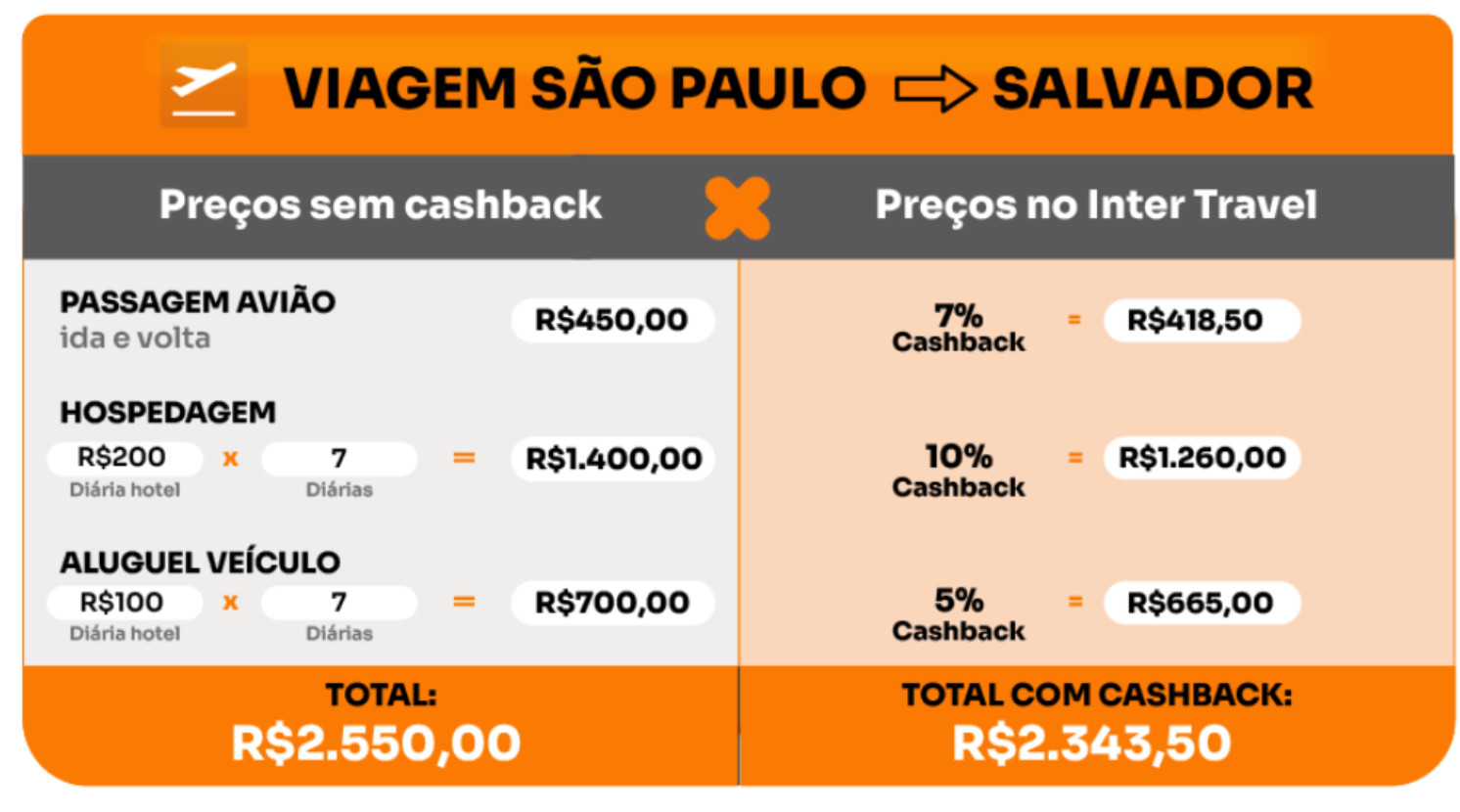 Tabela de preços reserva hotel