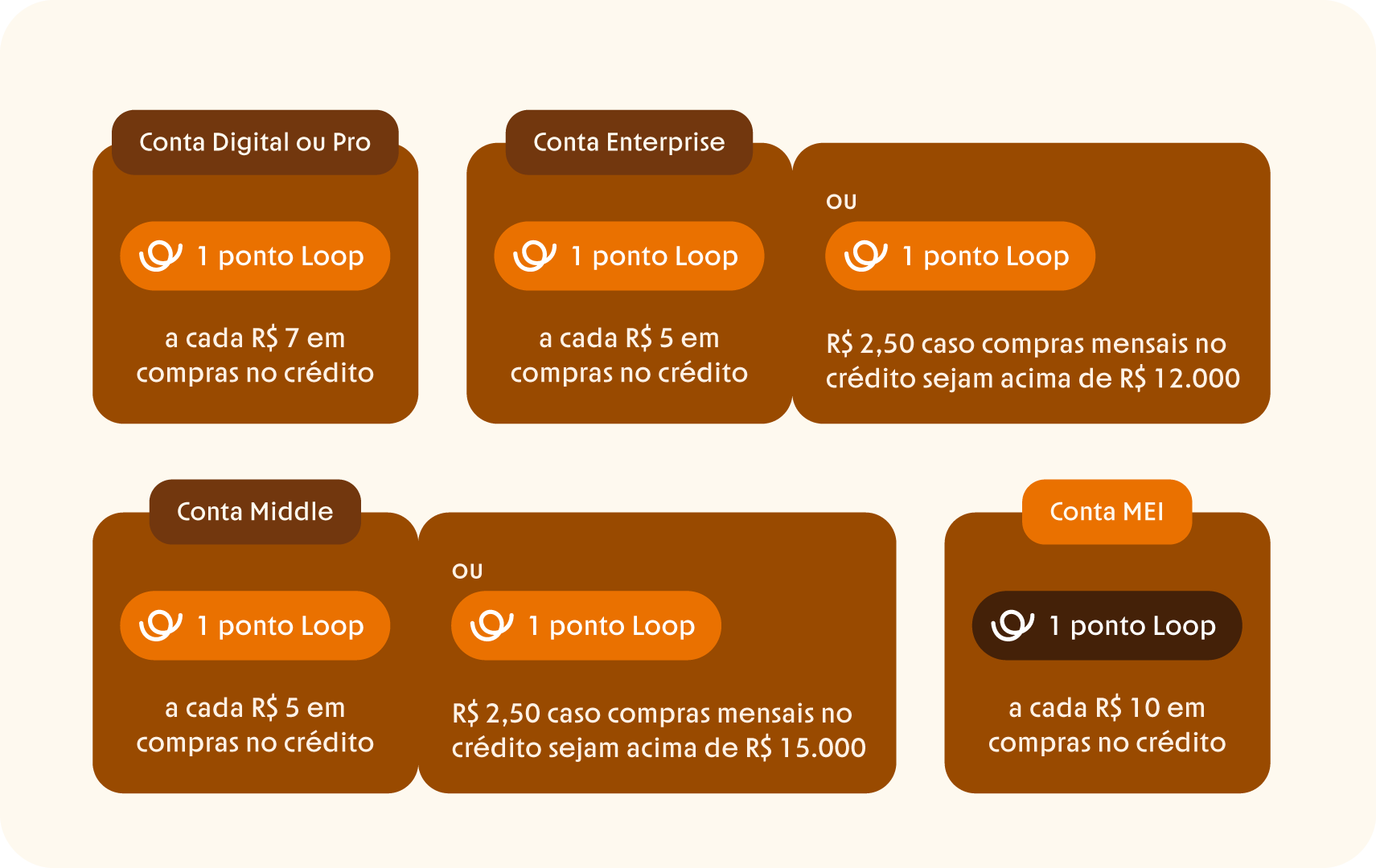 https://static.bancointer.com.br/blog/images/2f1d9ac3989b4759a55eadb8cc9640fa_blog-viradaloop-tabelapontuacao.png?utm_source=chatgpt.com