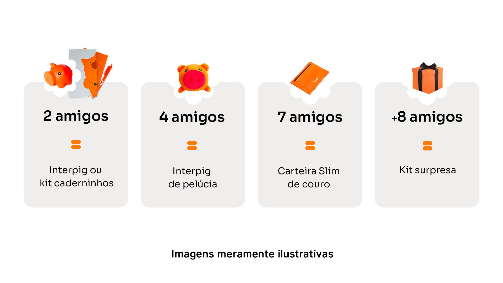 Prêmios da Convidar Amigos infográfico com prêmios