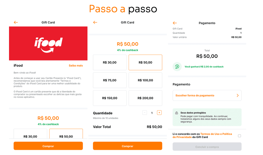 passo a passo com 3 telas do Super App mostrando como comprar um gift card ifood