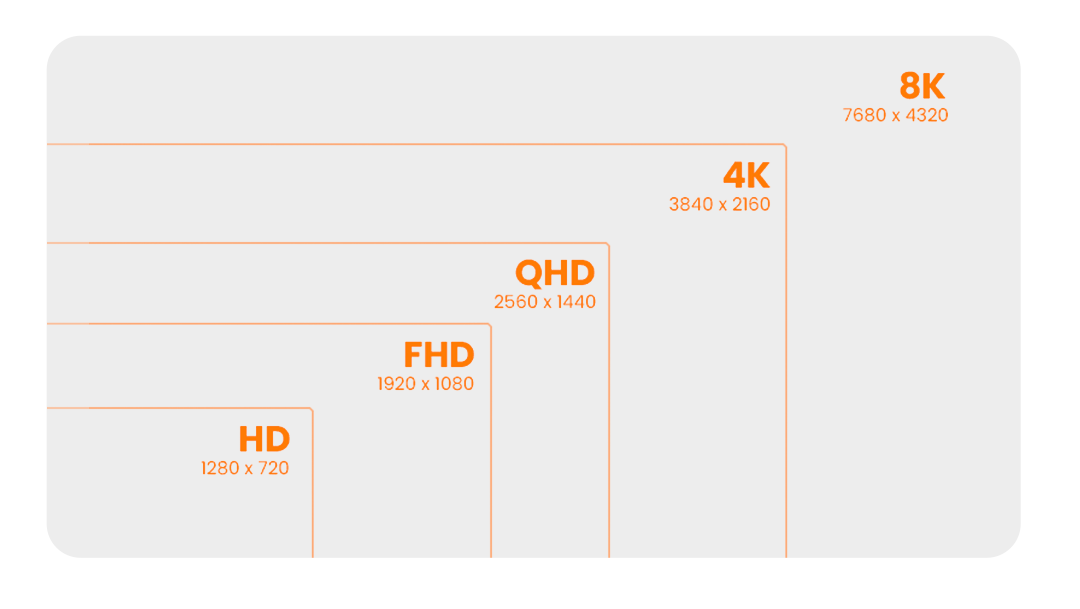 Imagem das proporções que uma TV possui.