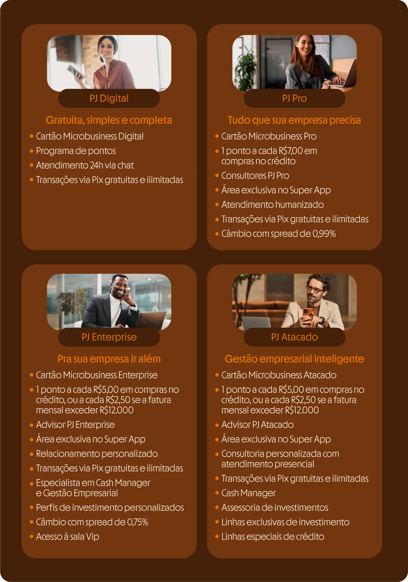 Perfis de relacionamento Inter Empresas