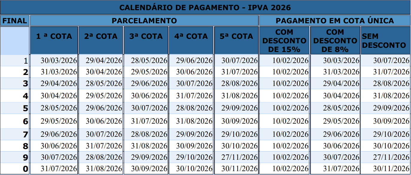 Calendário IPVA Bahia 2026