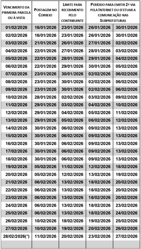 tabela edital iptu sp