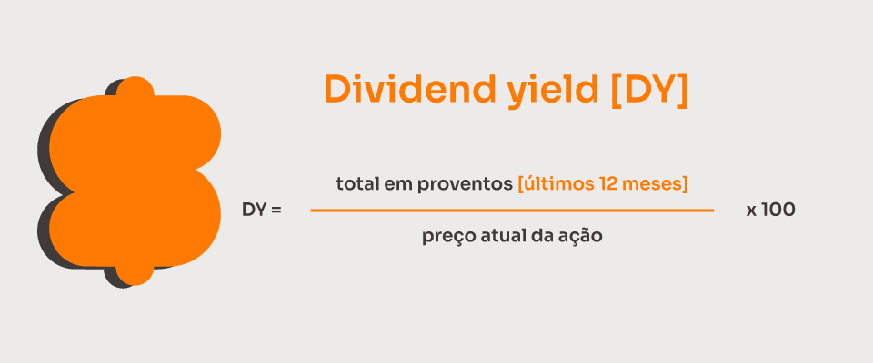 fórmula dividend yield