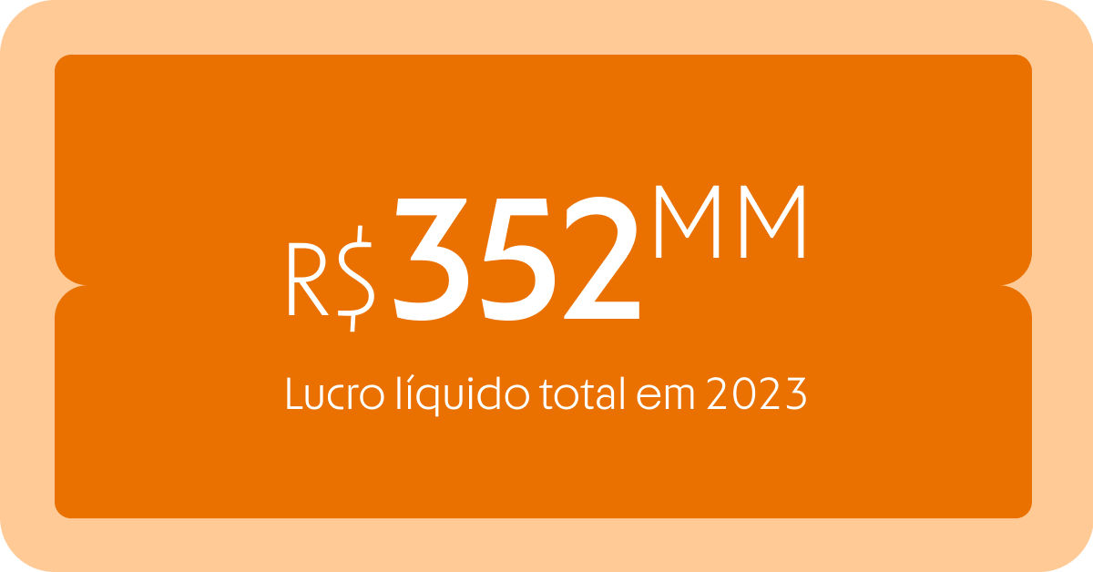 Banner de lucro líquido total em 2023 