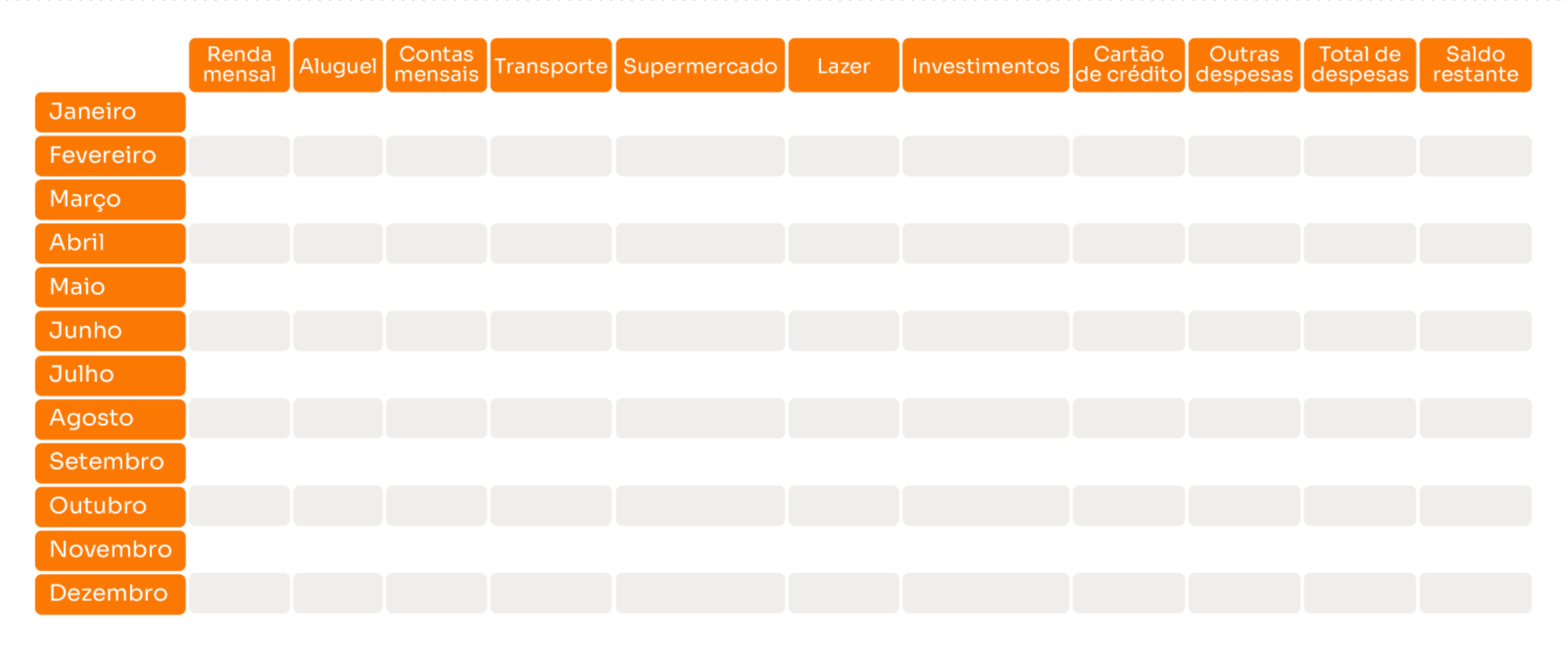 Tabela de organização para controle financeiro