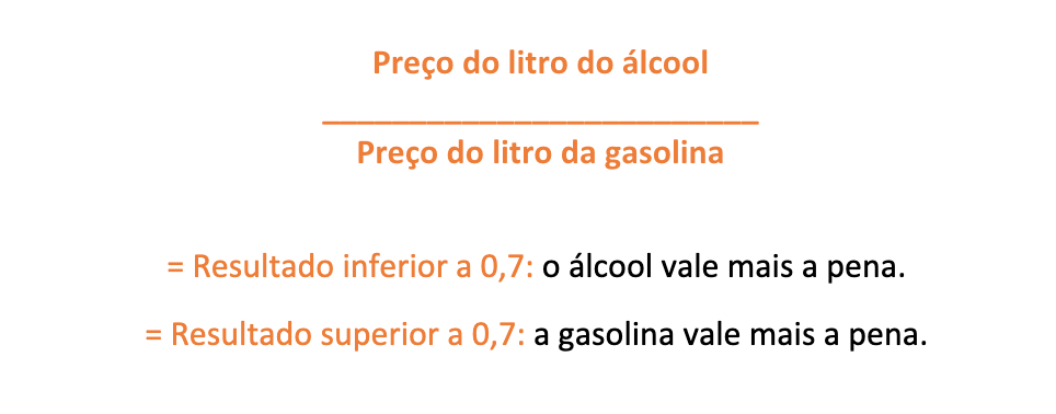 demonstração do cálculo de combustível: divida o preço do litro do álcool pelo preço do litro da gasolina