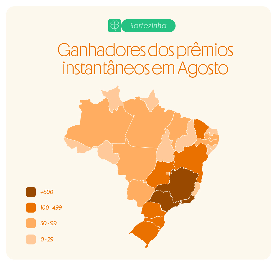 Ganhadores dos prêmios instantâneos