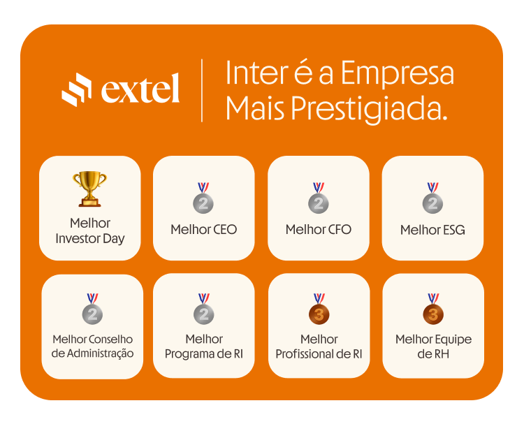 Inter se destacou em diversas categorias