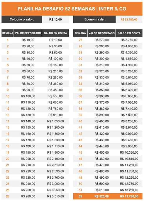 Tabela para juntar dinheiro começando com R$10