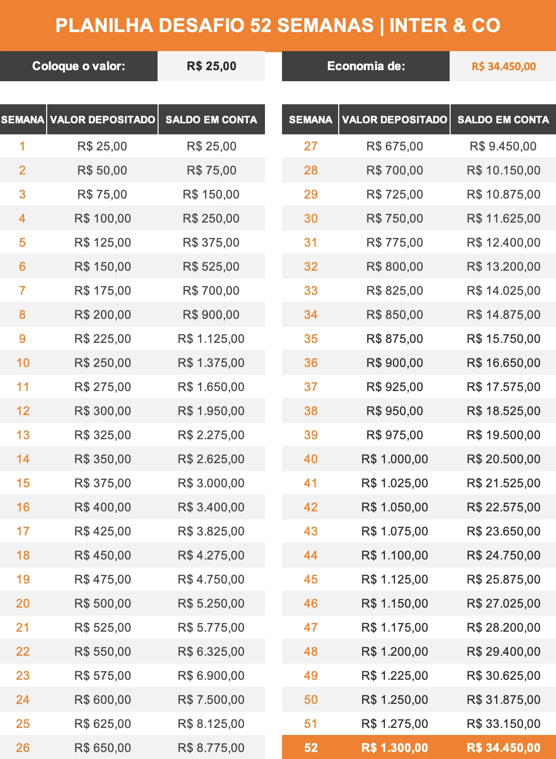 Tabela em excel para juntar 30 mil em 1 ano