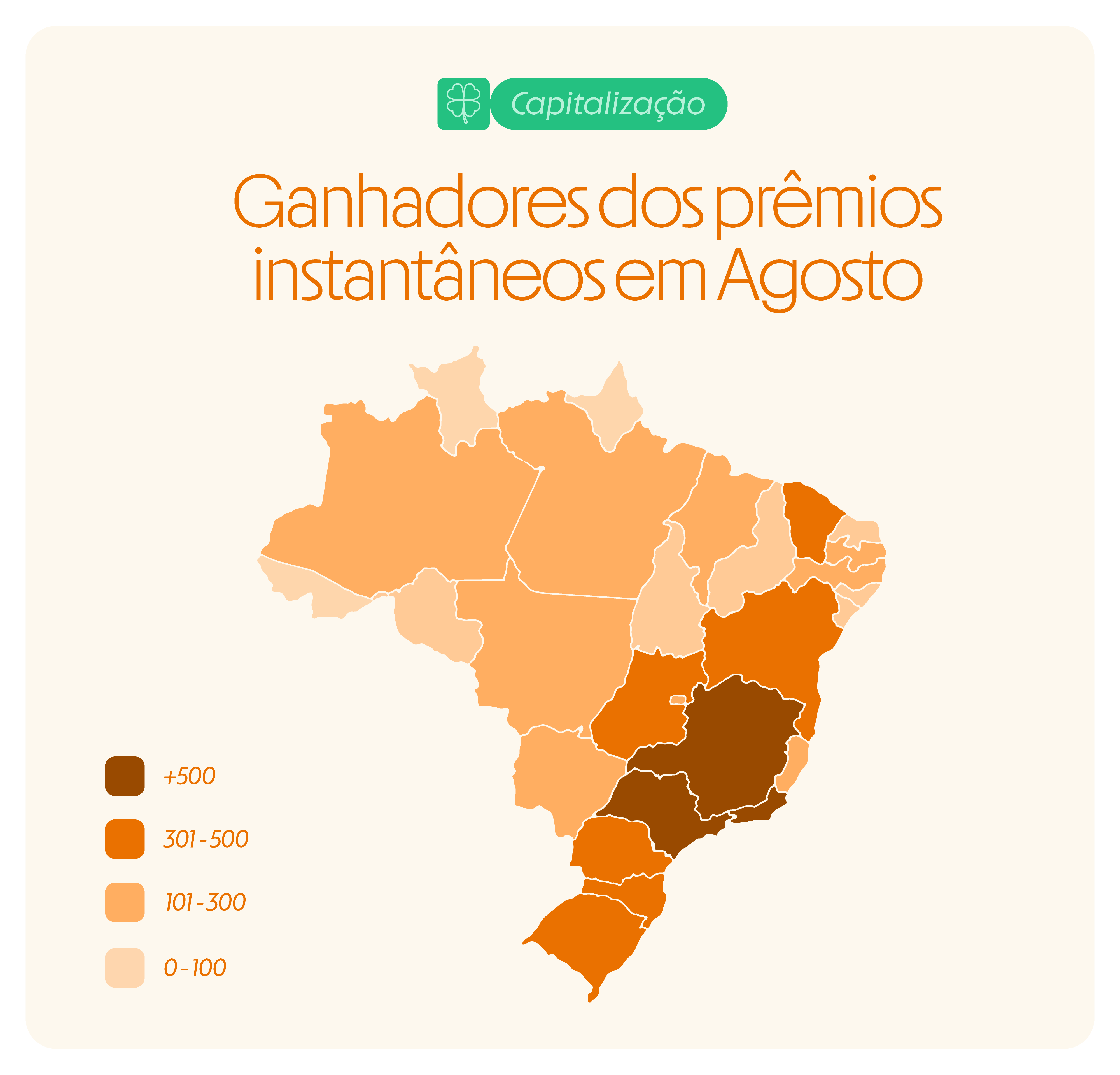 Ganhadores dos prêmios instantâneos em Agosto