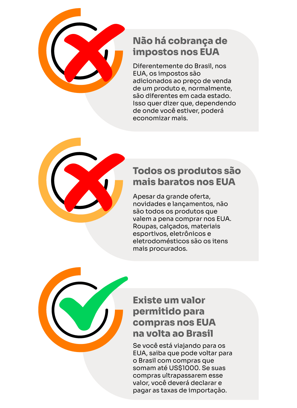 infográfico com 3 tópicos explicando mitos e verdades sobre como comprar nos estados unidos